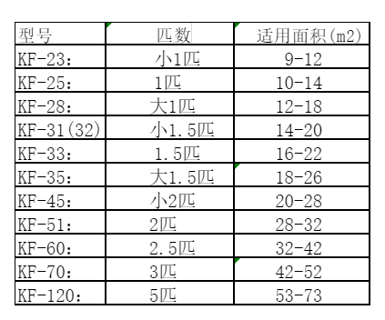 赤峰空调维修