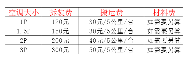 赤峰空调移机及费用电话在哪里找